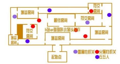 原神愈疗试炼通关阵容选择推荐