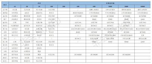 江湖悠悠NPC好感度提升攻略