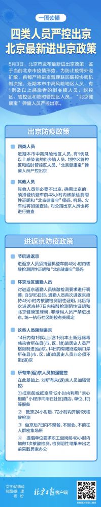 北京最新进出京政策四类人员严控出京