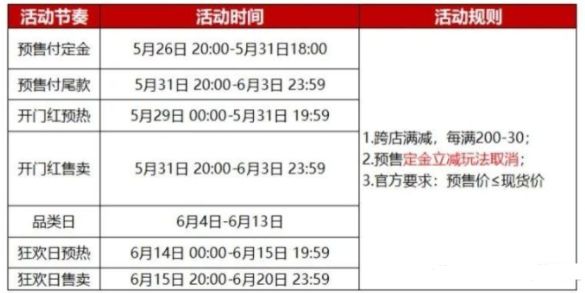 2022淘宝618什么时候开始的