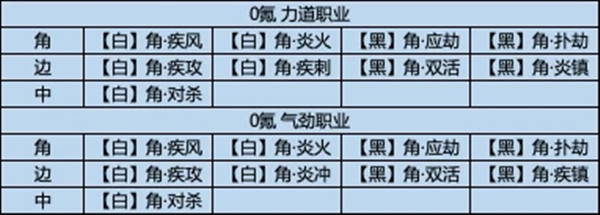 天涯明月刀手游经纬系统怎么玩？经纬系统经纬棋子获取途径一览图片2