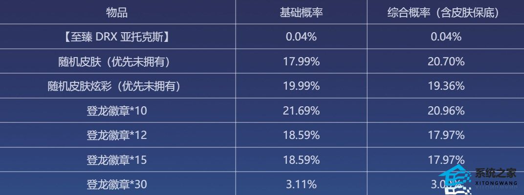 英雄联盟登龙夺宝怎么玩 LOL登龙夺宝活动玩法及奖励介绍