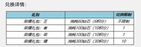 王者荣耀6.8一启幸运活动攻略  6月一启幸运活动奖励分享[多图]