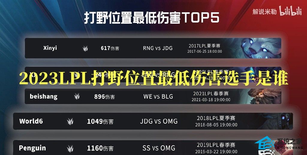 2023LPL历年打野位置最低伤害TOP5