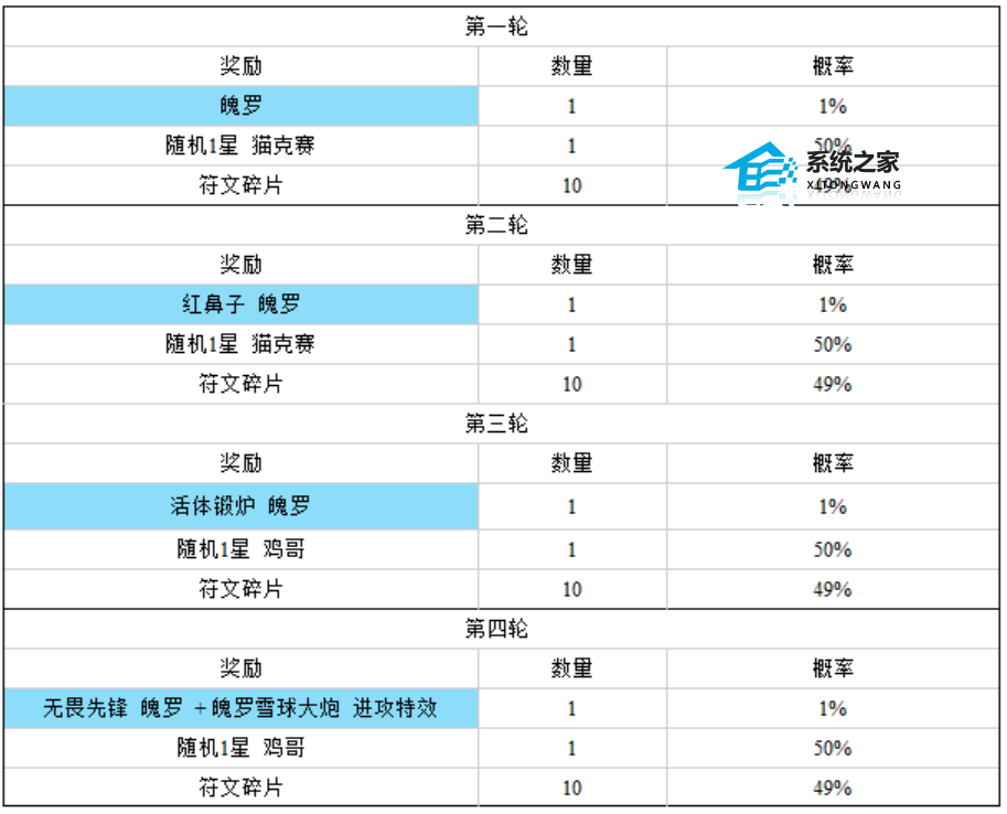 云顶之弈抓魄罗活动玩法和奖励分享