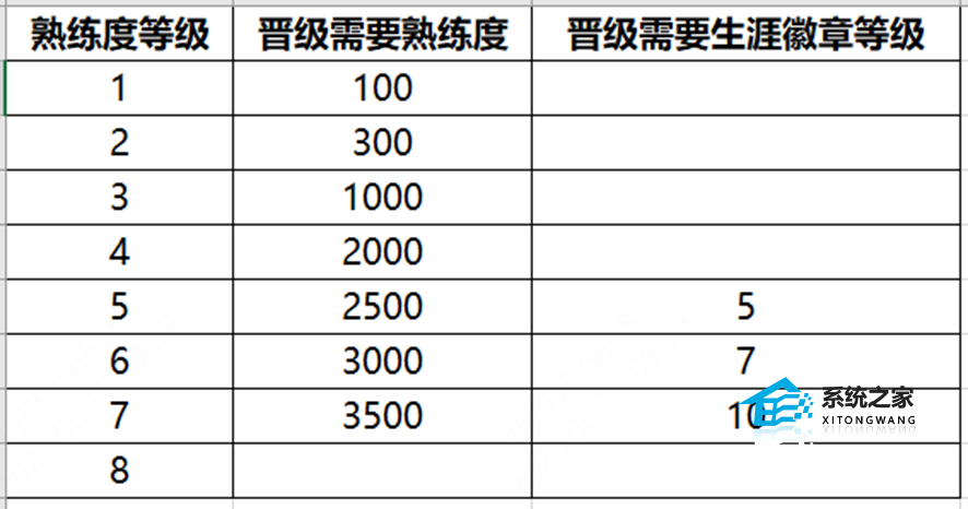 王者荣耀s32赛季英雄熟练度满级多少级 s32赛季熟练度规则介绍