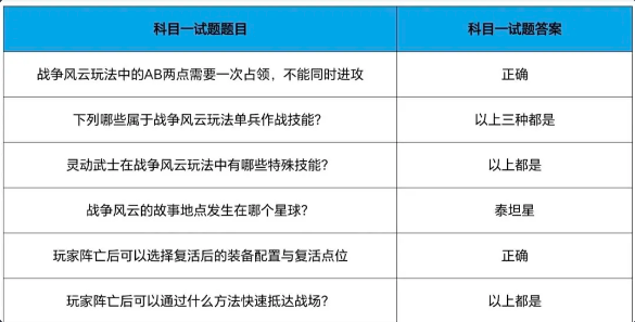 cf手游战垒驾照考试答案大全  2023穿越火线手游战垒驾照考试答案[多图]