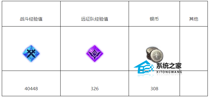 命运方舟馒头拳真正的威力怎么过 任务全流程攻略图解一览