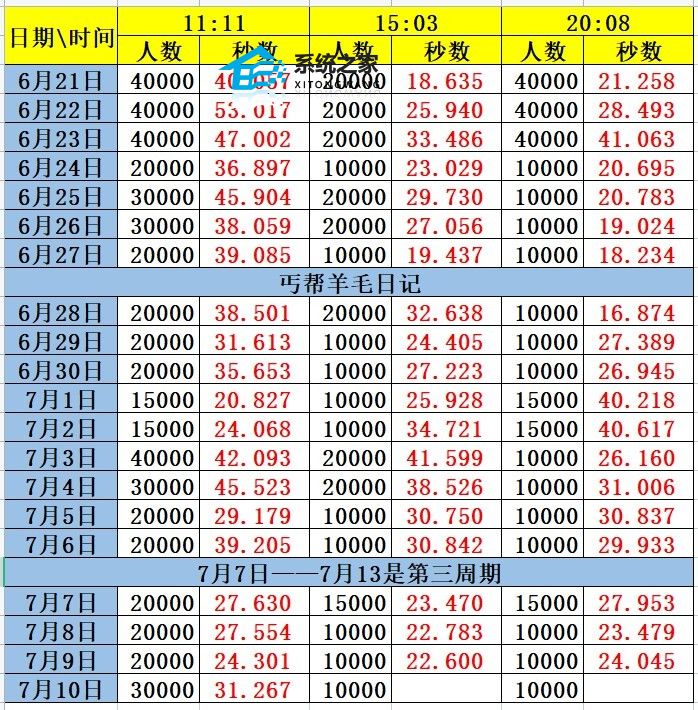 饿了么免单多少秒会成功 饿了么免单时间精准秒数范围汇总