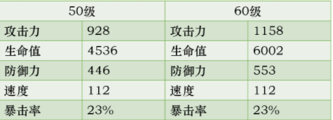 第七史诗伊赛丽亚厉害吗 第七史诗伊赛丽亚养成攻略