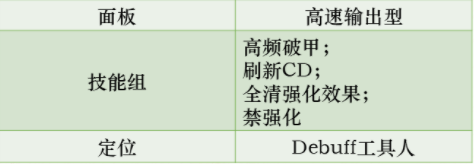 第七史诗伊赛丽亚厉害吗 第七史诗伊赛丽亚养成攻略