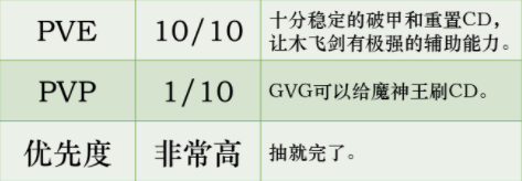 第七史诗伊赛丽亚厉害吗 第七史诗伊赛丽亚养成攻略