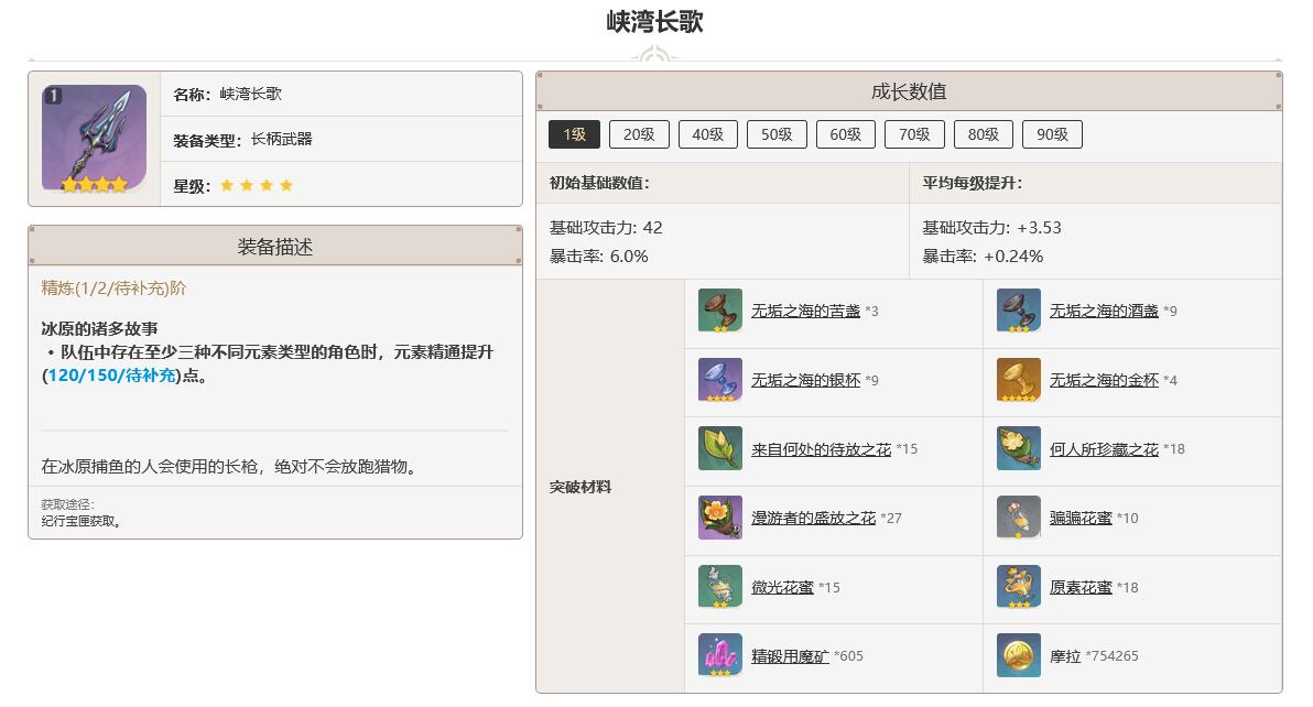 原神峡湾长歌突破材料一览