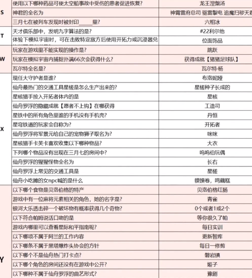 崩坏星穹铁道小红书答题答案大全2023