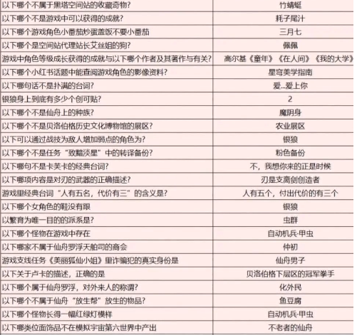 崩坏星穹铁道小红书答题答案大全2023