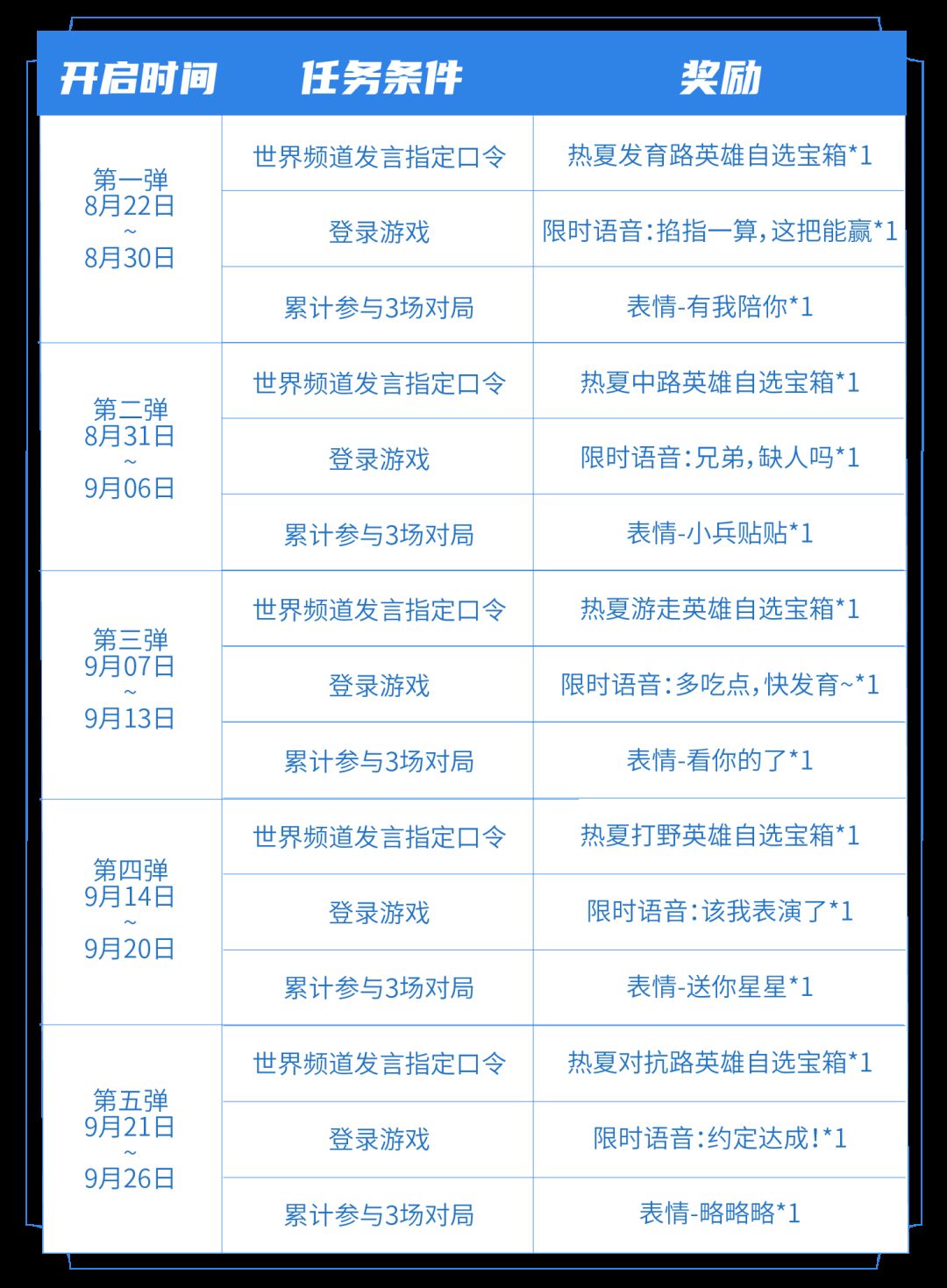 王者荣耀七夕指定口令是什么  2023七夕世界频道发言指定口令大全[多图]