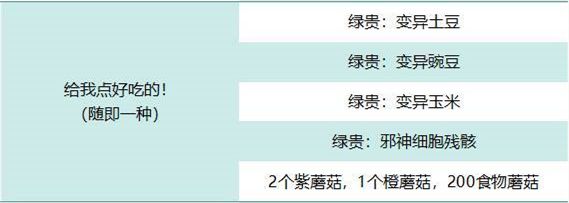 最强蜗牛给我点好吃怎么选择？给我点好吃选择推荐