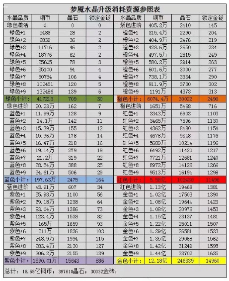 咸鱼之王水晶全部属性一览