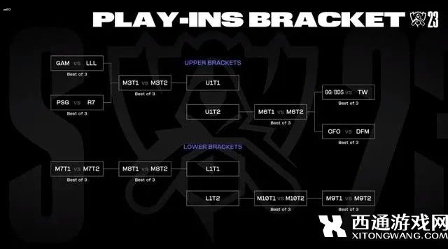 2023LOL全球总决赛入围赛瑞士轮分组情况汇总