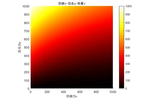 少女前线2追放战斗计算公式分享