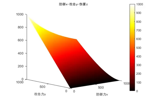 少女前线2追放战斗计算公式分享