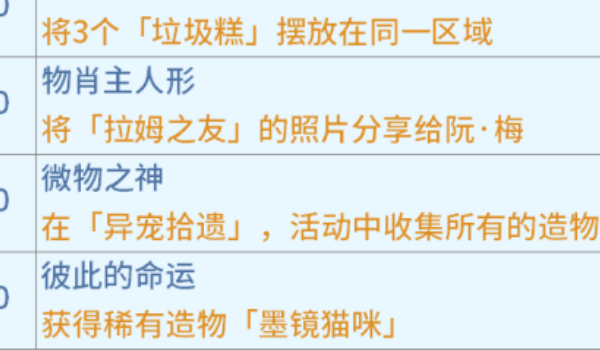 崩坏星穹铁道异宠拾遗成就解锁方法