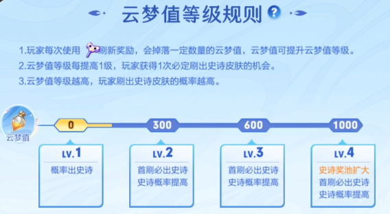 王者荣耀云梦曜时最多领几个皮肤 王者荣耀云梦曜时皮肤领取攻略